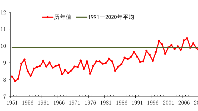 2024 : Record de chaleur sur le continent chinois 2024___Record_de_chaleur_sur_le_continent_chinois