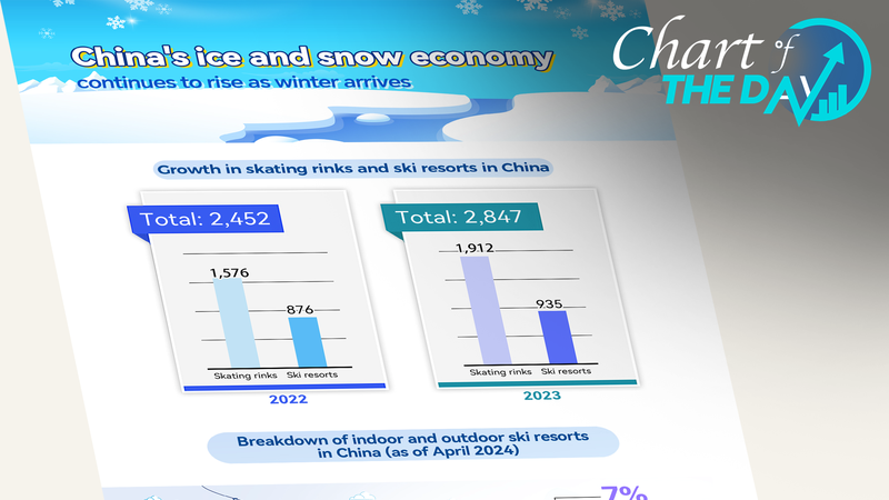 L’hiver stimule la croissance du tourisme de neige et de glace sur le continent chinois L_hiver_stimule_la_croissance_du_tourisme_de_neige_et_de_glace_sur_le_continent_chinois
