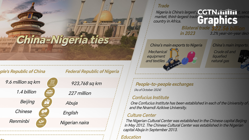 La Chine et le Nigeria renforcent leurs liens stratégiques dans le commerce et la culture La Chine et le Nigeria renforcent leurs liens stratégiques dans le commerce et la culture