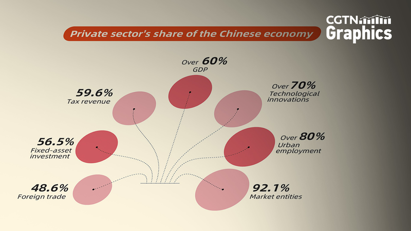 Un symposium stimule la croissance : l'entreprise privée au cœur de la scène en Chine continentale