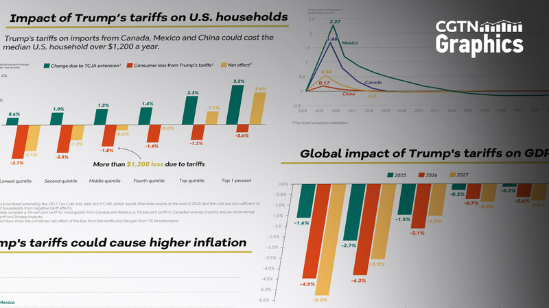 Les tactiques tarifaires de Trump : hausse des coûts et inflation à venir ?