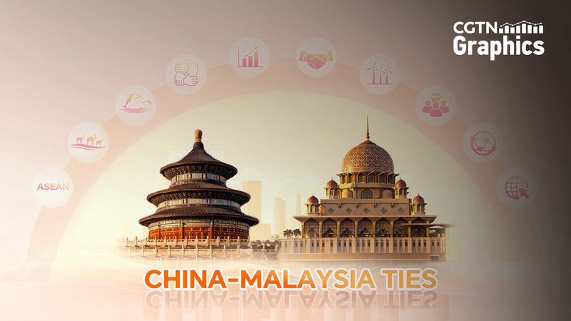 La Chine et la Malaisie forment un avenir partagé La Chine et la Malaisie forment un avenir partagé