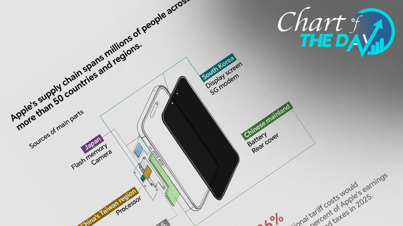 Apple se prépare à un impact de 900M $ en tarifs au T3 Apple se prépare à un impact de 900M $ en tarifs au T3