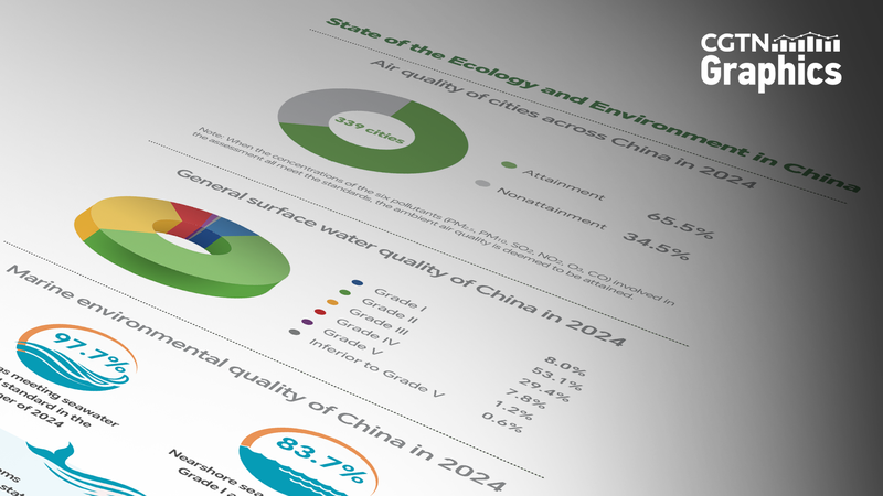 Progrès écologiques : progrès environnementaux 2024 sur le continent chinois Progrès écologiques : progrès environnementaux 2024 sur le continent chinois