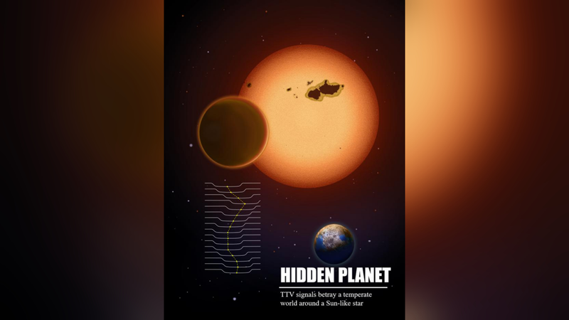 Une planète semblable à la Terre découverte dans la zone habitable grâce à une astuce de synchronisation de transit Une planète semblable à la Terre découverte dans la zone habitable grâce à une astuce de synchronisation de transit