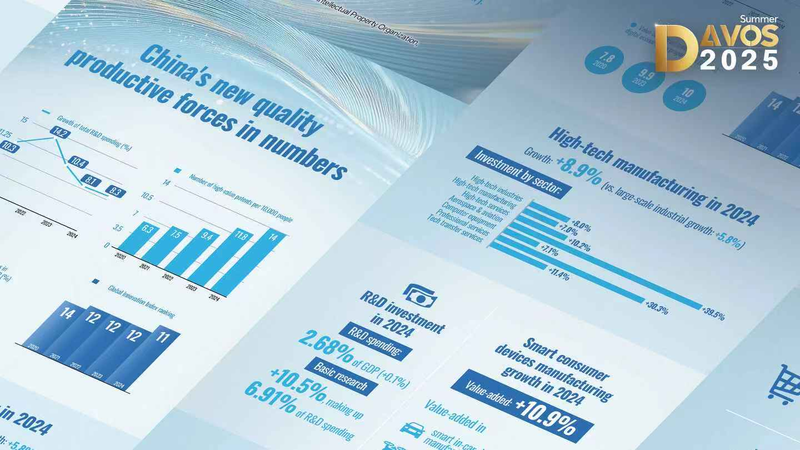 L'innovation alimente une croissance de haute qualité sur le continent chinois