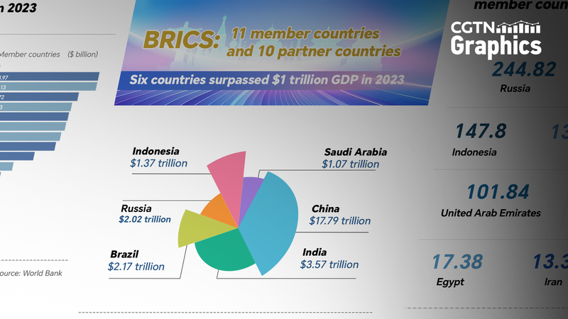 Le PIB et le commerce des BRICS atteignent de nouveaux sommets avant le sommet de Rio Le_PIB_et_le_commerce_des_BRICS_atteignent_de_nouveaux_sommets_avant_le_sommet_de_Rio