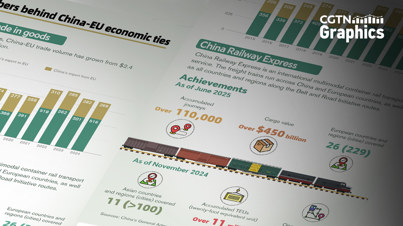 Sommet Chine-UE : 50 ans de partenariat économique en expansion Sommet Chine-UE : 50 ans de partenariat économique en expansion