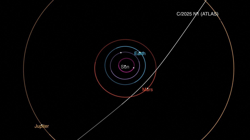 3I/ATLAS : Troisième comète interstellaire repérée dans notre système solaire 3I/ATLAS : Troisième comète interstellaire repérée dans notre système solaire