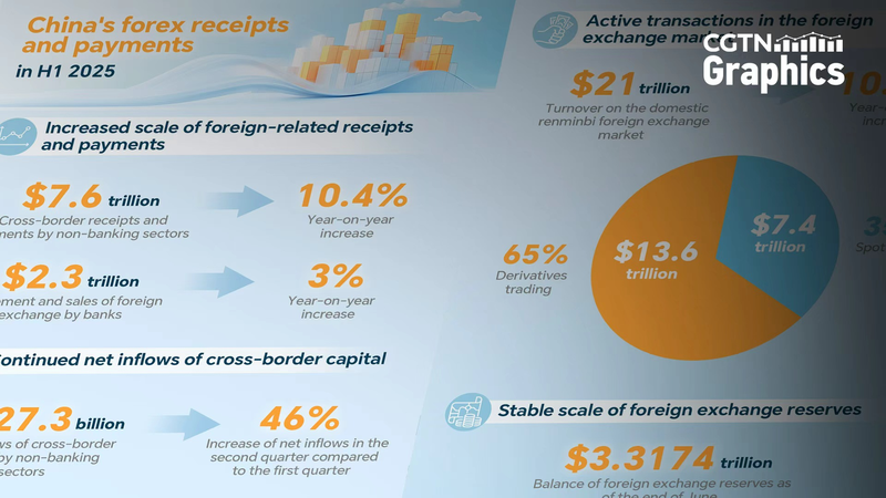 Secteurs_non_bancaires_du_continent_chinois_attirent_127_3_milliards_de_dollars_au_S1_2025