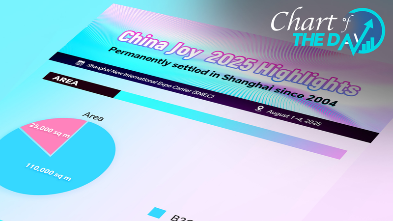 À l’intérieur de ChinaJoy 2025 : 4 jours de magie numérique à Shanghai À l'intérieur de ChinaJoy 2025 : 4 jours de magie numérique à Shanghai