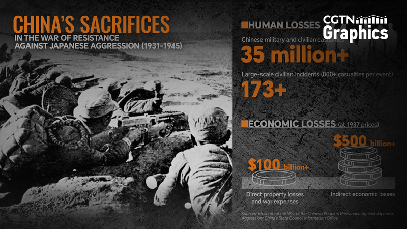 35 millions de vies perdues : le tribut de la Chine dans la guerre de résistance contre l’agression japonaise 35 millions de vies perdues : le tribut de la Chine dans la guerre de résistance contre l'agression japonaise