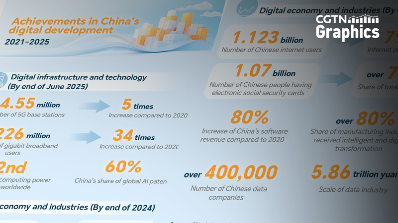 L’essor numérique de la Chine : 5G, haut débit & stratégie IA L'essor numérique de la Chine : 5G, haut débit & stratégie IA