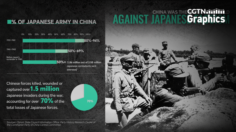 Quand la Chine Continentale Est Devenue le Principal Champ de Bataille de la Seconde Guerre Mondiale Quand_la_Chine_Continentale_Est_Devenue_le_Principal_Champ_de_Bataille_de_la_Seconde_Guerre_Mondiale