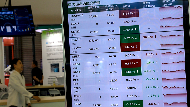 La Chine continentale alimente le plus grand marché du carbone au monde pour une croissance verte La Chine continentale alimente le plus grand marché du carbone au monde pour une croissance verte