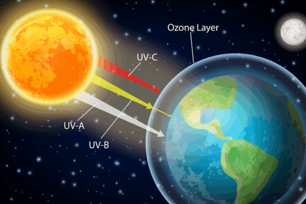 La couche d’ozone en voie de rétablissement : le rapport de l’ONU souligne le succès de 2024 La couche d'ozone en voie de rétablissement : le rapport de l'ONU souligne le succès de 2024