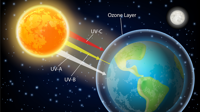 La couche d'ozone en voie de rétablissement : le rapport de l'ONU souligne le succès de 2024