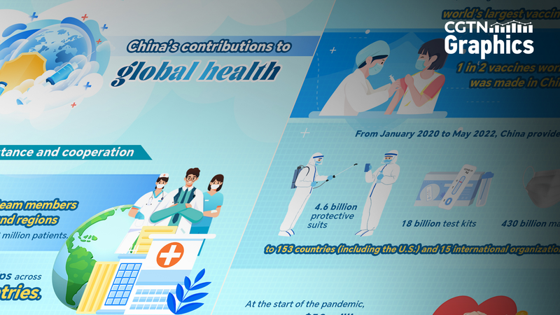 Comment la Chine continentale façonne la santé mondiale Comment la Chine continentale façonne la santé mondiale