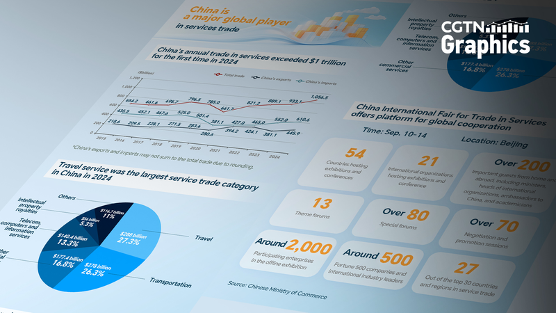 Le Salon Commercial des Services Chine 2025 Favorise la Collaboration Globale Le_Salon_Commercial_des_Services_Chine_2025_Favorise_la_Collaboration_Globale
