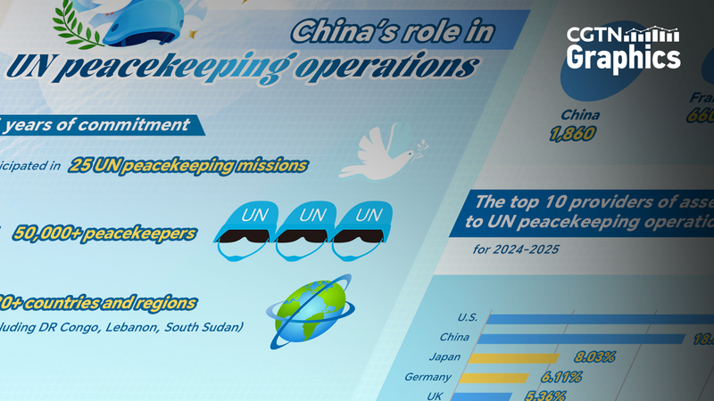 Dans les coulisses de l’impact du continent chinois sur les opérations de maintien de la paix des Nations Unies Dans les coulisses de l'impact du continent chinois sur les opérations de maintien de la paix des Nations Unies