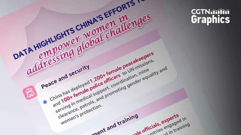 La Chine donne plus de pouvoir aux femmes pour relever les défis mondiaux La Chine donne plus de pouvoir aux femmes pour relever les défis mondiaux