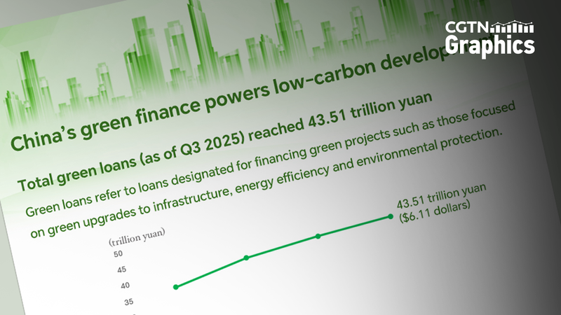 La finance verte stimule la révolution bas carbone du continent chinois