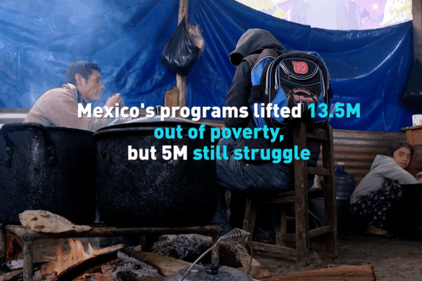 Lutte contre la pauvreté au Mexique : 13,5 millions de personnes sorties, 5 millions en difficulté Lutte contre la pauvreté au Mexique : 13,5 millions de personnes sorties, 5 millions en difficulté video poster
