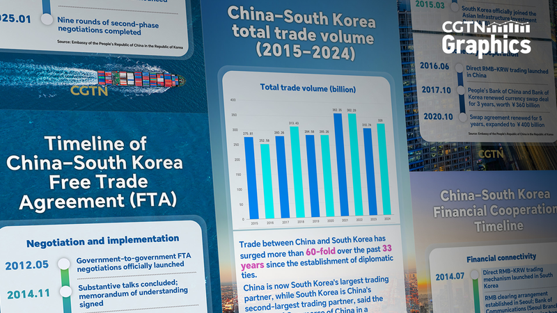 10 ans d'ALÉ : La Corée du Sud et la Chine continentale approfondissent leurs liens commerciaux à l'APEC
