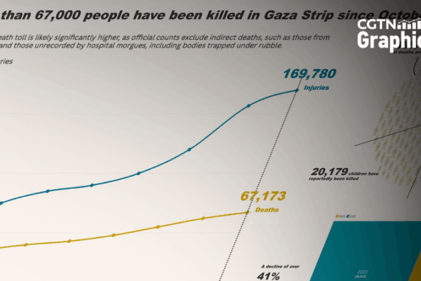 Deux années de guerre à Gaza : une génération sous siège Deux années de guerre à Gaza : une génération sous siège
