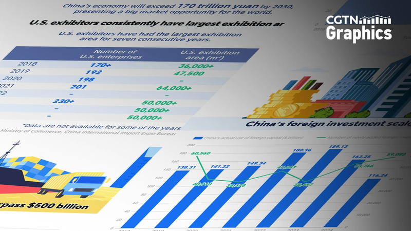 Les exposants américains renforcent leur présence sur le marché de la Chine continentale à la CIIE