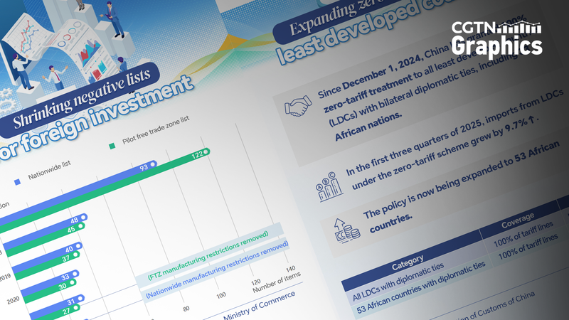 CIIE 2023 : L'appel de la Chine à partager la croissance se déploie