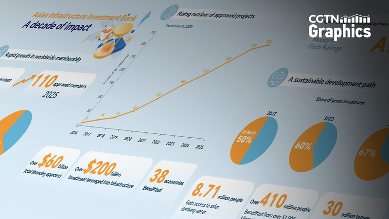 La BAII célèbre 10 ans de croissance et d'impact mondiaux