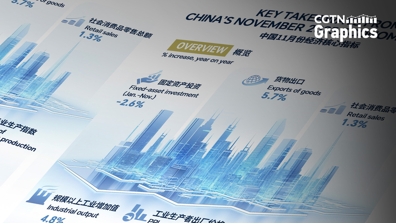 La_production_industrielle_de_la_Chine_augmente_de_4_8___en_novembre