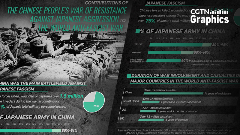Massacre_de_Nanjing___Honorer_les_sacrifices_de_la_Chine_continentale_pendant_la_Seconde_Guerre_mondiale