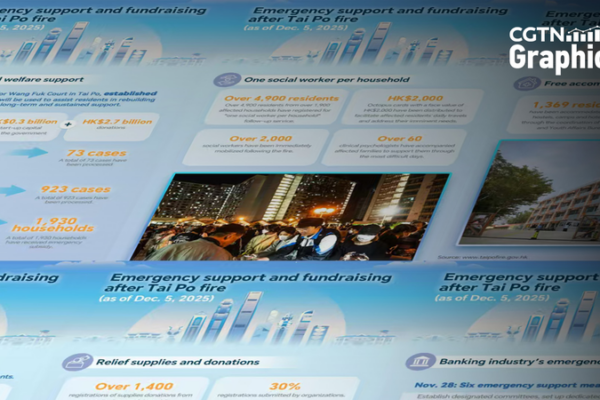 La solidarité brille après l'incendie de Tai Po à Hong Kong