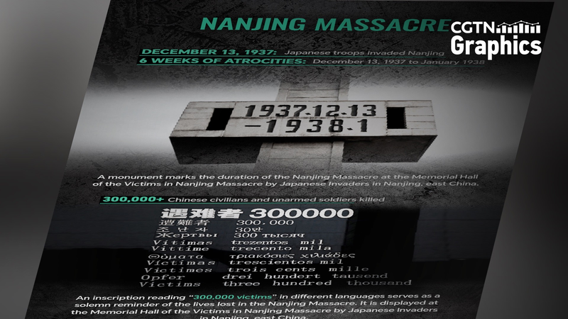Se_souvenir_du_massacre_de_Nankin___300_000_vies_perdues