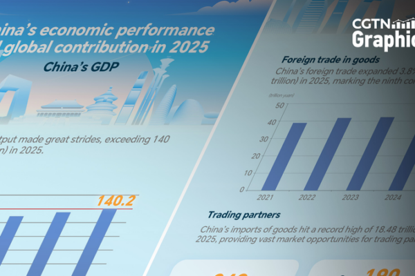 La_Chine_alimente_30___de_la_croissance_mondiale_avec_une_augmentation_de_5___du_PIB_en_2025