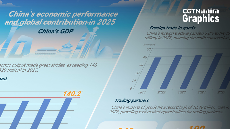 La_Chine_alimente_30___de_la_croissance_mondiale_avec_une_augmentation_de_5___du_PIB_en_2025